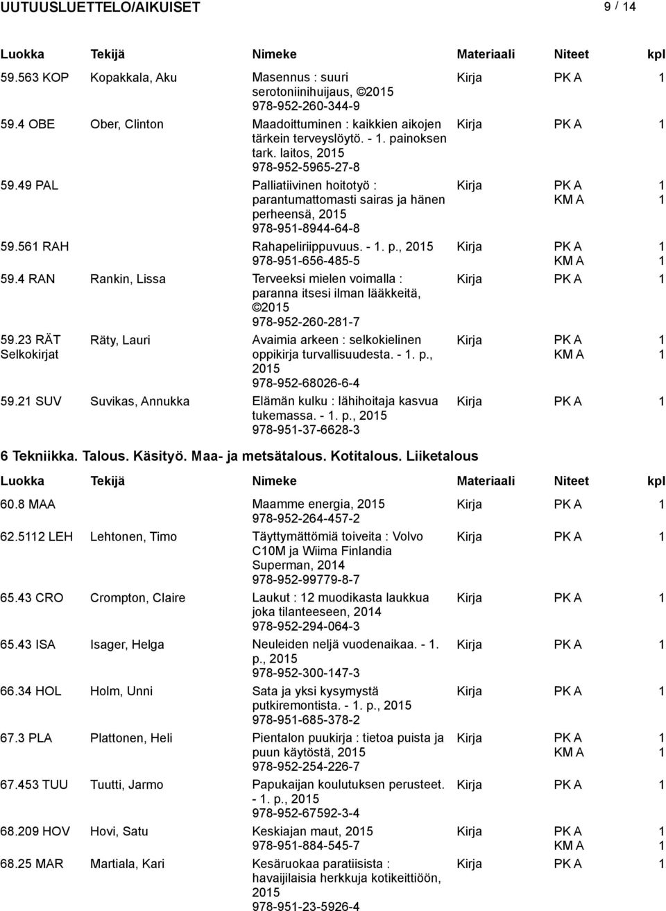 4 RAN Rankin, Lissa Terveeksi mielen voimalla : paranna itsesi ilman lääkkeitä, 05 978-95-60-8-7 59. RÄT Selkokirjat Räty, Lauri Avaimia arkeen : selkokielinen oppikirja turvallisuudesta. -. p., 05 978-95-6806-6-4 59.