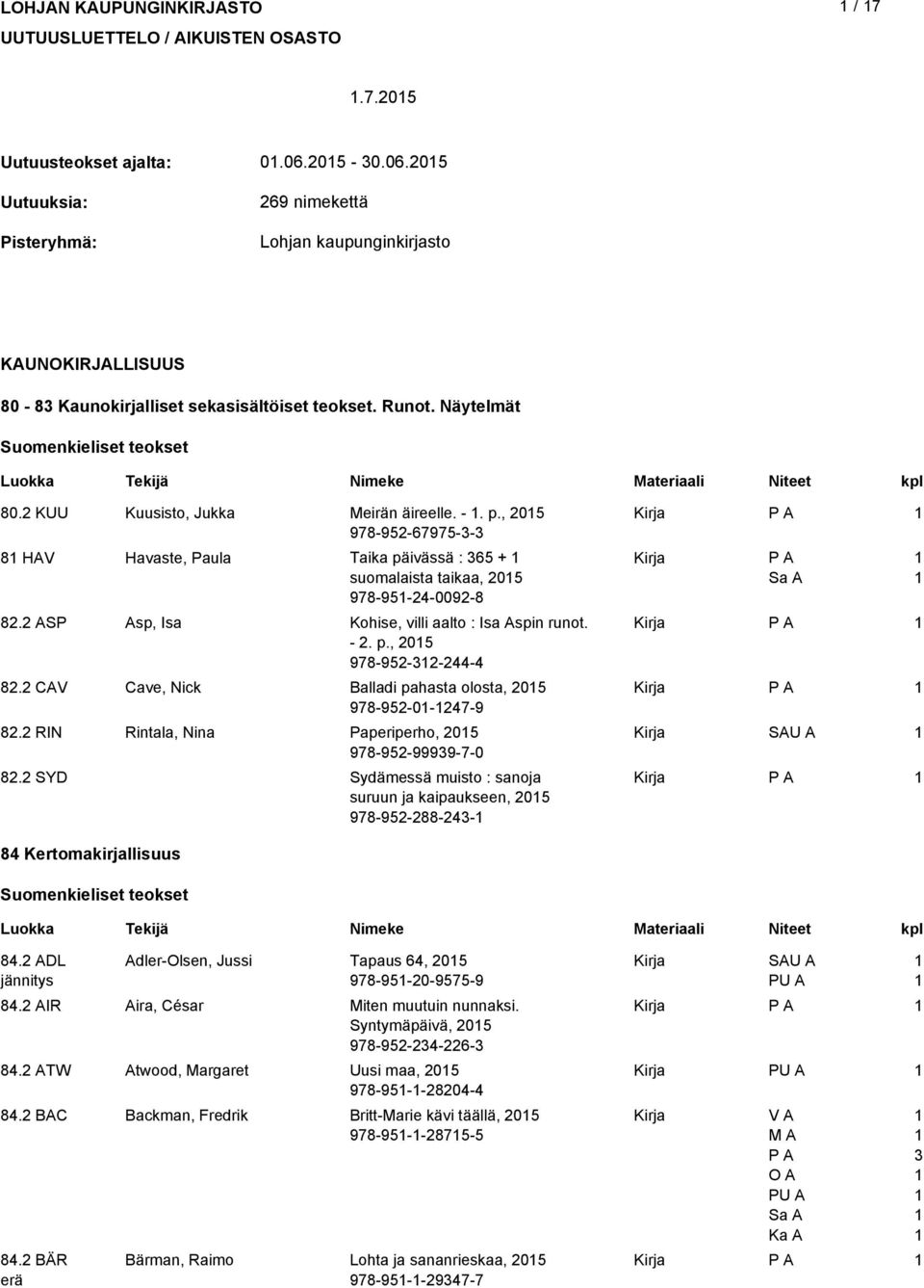 , 05 978-95-67975-- 8 HAV Havaste, Paula Taika päivässä : 65 + suomalaista taikaa, 05 978-95-4-009-8 8. ASsp, Isa Kohise, villi aalto : Isa Aspin runot. -. p., 05 978-95--44-4 8.