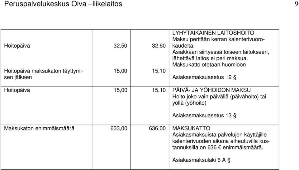 Maksukatto otetaan huomioon Asiakasmaksuasetus 12 Hoitopäivä 15,00 15,10 PÄIVÄ- JA YÖHOIDON MAKSU Hoito joko vain päivällä (päivähoito) tai yöllä (yöhoito)