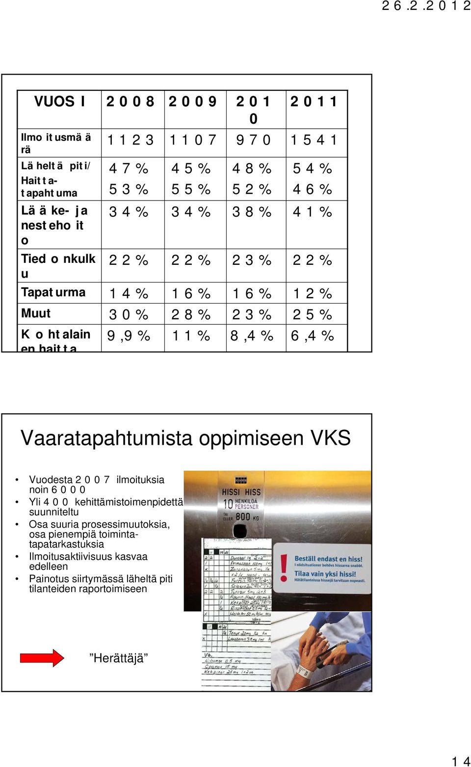 6,4 % Vaaratapahtumista oppimiseen VKS Vuodesta 2 0 0 7 ilmoituksia noin 6 0 0 0 Yli 4 0 0 kehittämistoimenpidettä suunniteltu Osa suuria