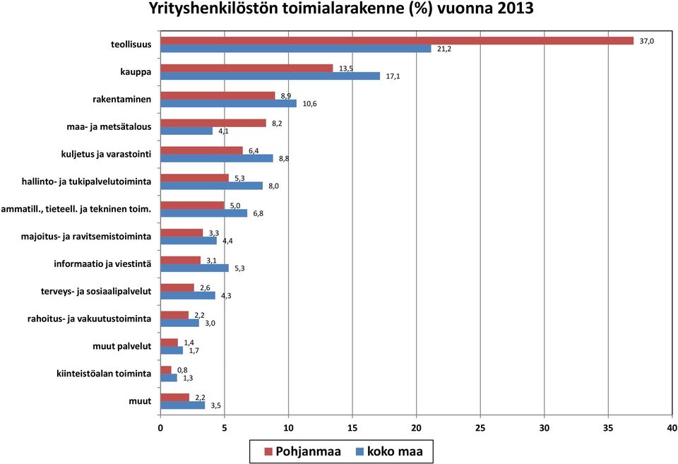 ja tekninen toim.