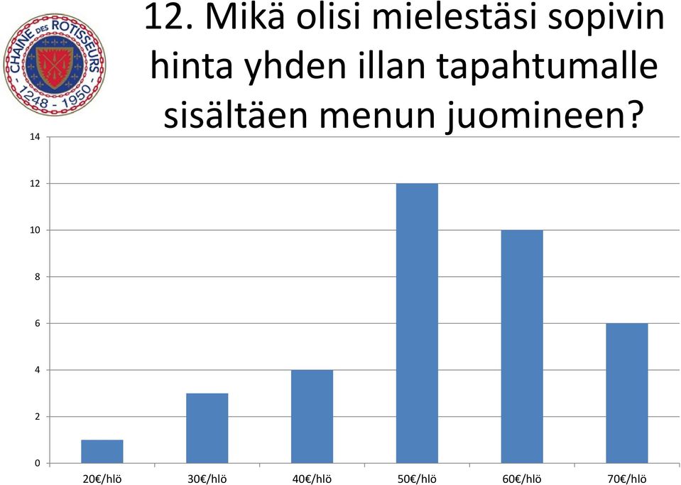 menun juomineen?