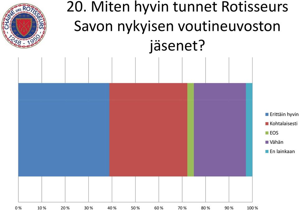 voutineuvoston jäsenet?