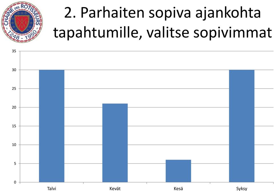 valitse sopivimmat 35 30