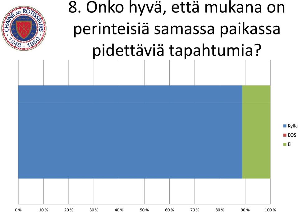 samassa paikassa