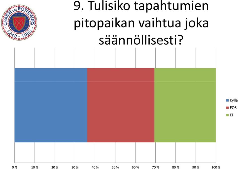 pitopaikan vaihtua