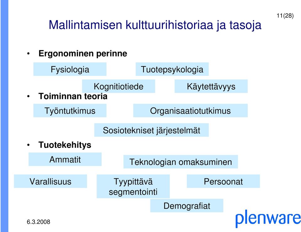 Käytettävyys Organisaatiotutkimus Tuotekehitys Ammatit Sosiotekniset