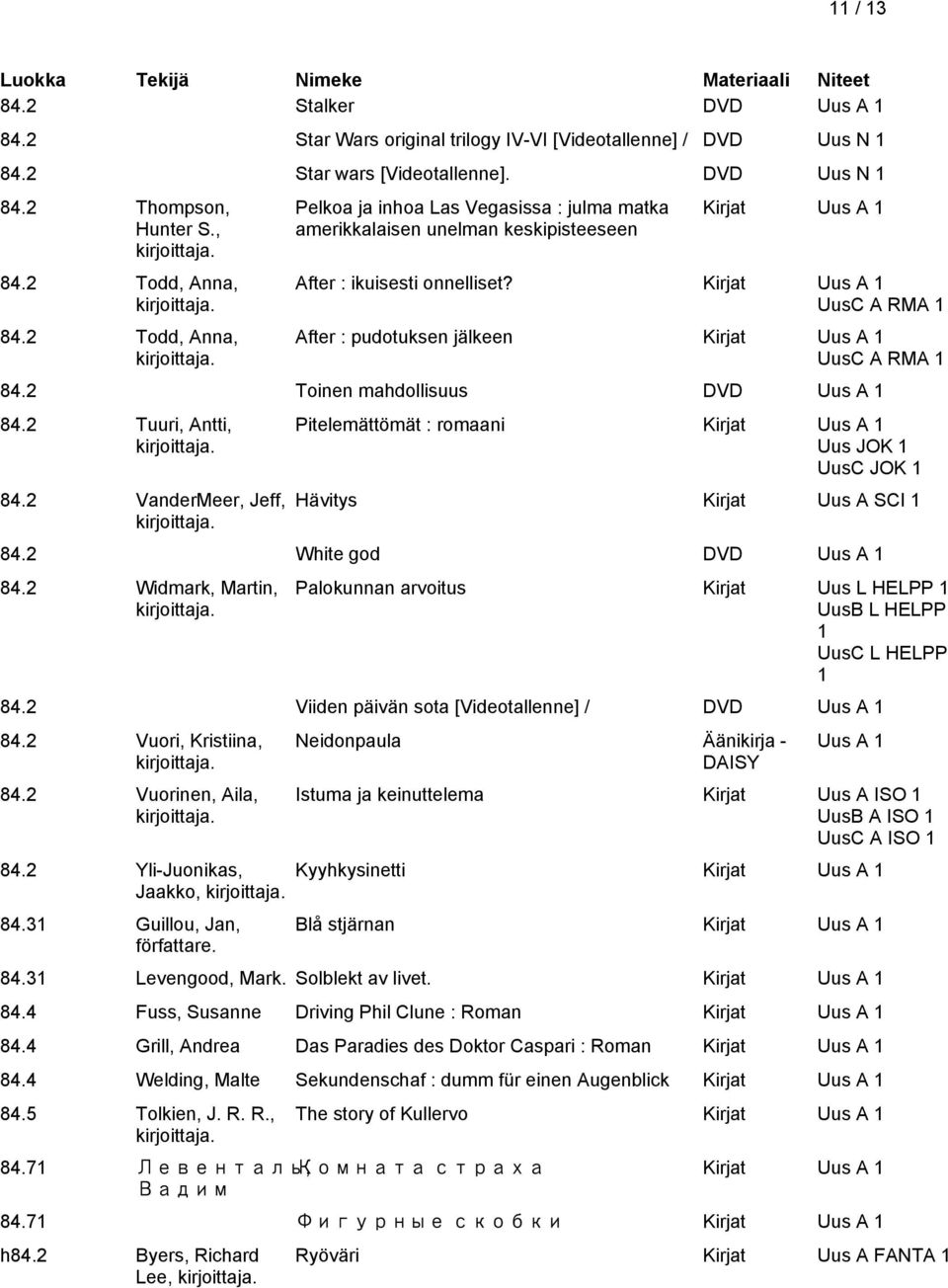 2 Toinen mahdollisuus DVD Uus A 84.2 Tuuri, Antti, 84.2 VanderMeer, Jeff, Pitelemättömät : romaani Uus JOK UusC JOK Hävitys Kirjat Uus A SCI 84.2 White god DVD Uus A 84.
