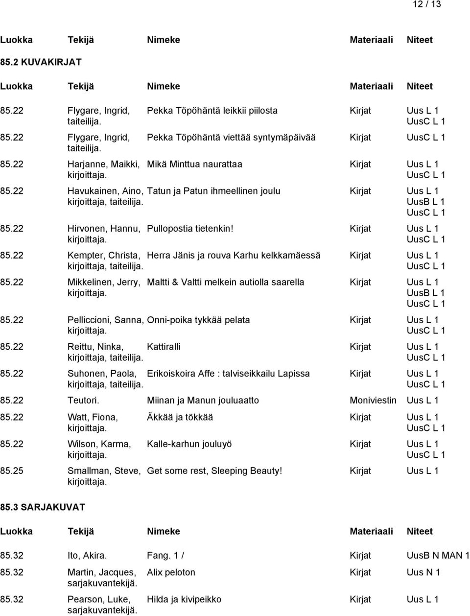 22 Kempter, Christa, Herra Jänis ja rouva Karhu kelkkamäessä Kirjat Uus L kirjoittaja, taiteilija. 85.22 Mikkelinen, Jerry, 85.