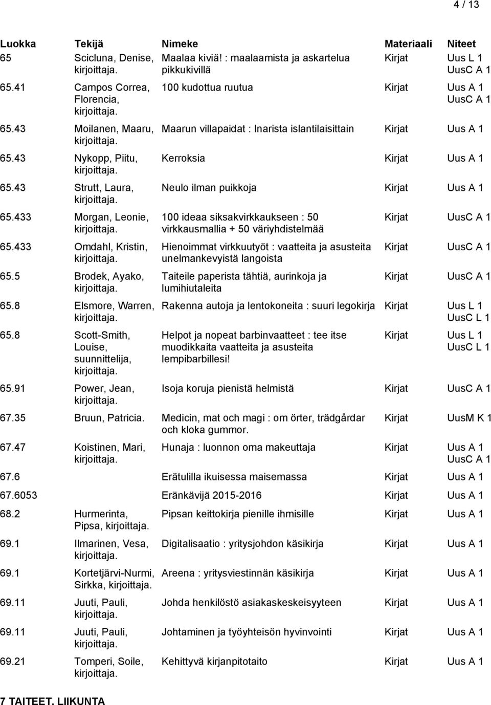 9 Power, Jean, 00 kudottua ruutua Maarun villapaidat : Inarista islantilaisittain Kerroksia Neulo ilman puikkoja 00 ideaa siksakvirkkaukseen : 50 virkkausmallia + 50 väriyhdistelmää Hienoimmat