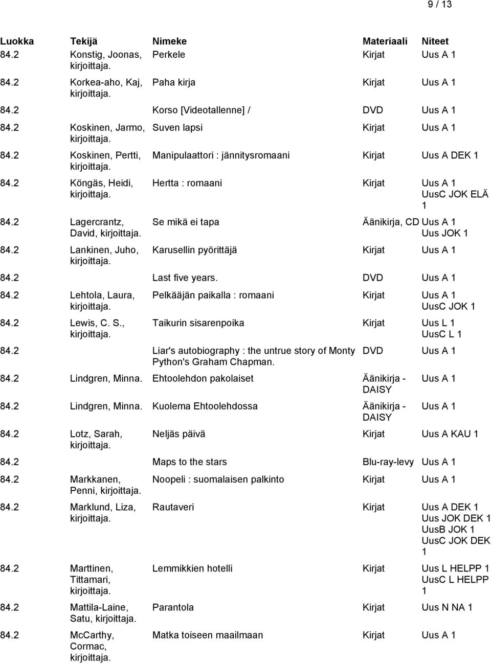 2 Lankinen, Juho, Suven lapsi Manipulaattori : jännitysromaani Kirjat Uus A DEK Hertta : romaani UusC JOK ELÄ Se mikä ei tapa Äänikirja, CD Uus A Uus JOK Karusellin pyörittäjä 84.2 Last five years.
