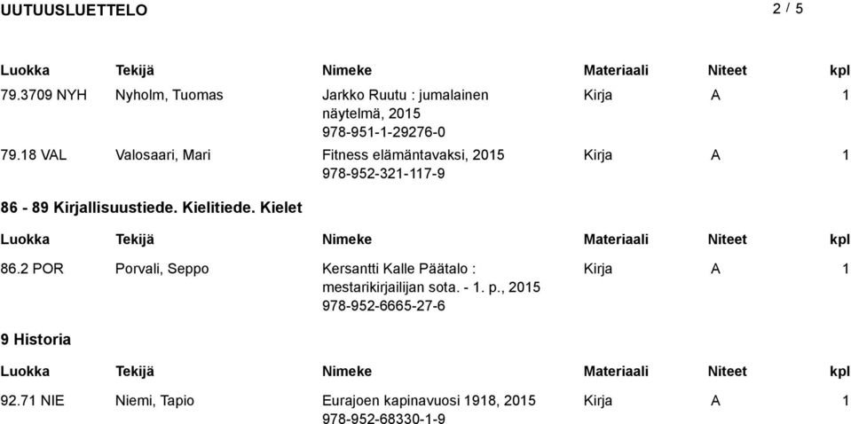 Kielet 86.2 POR Porvali, Seppo Kersantti Kalle Päätalo : mestarikirjailijan sota. -. p.