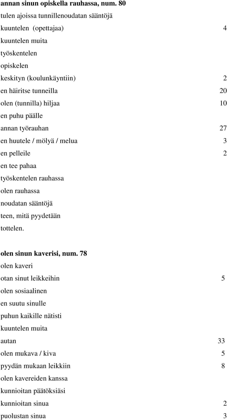 (tunnilla) hiljaa 10 en puhu päälle annan työrauhan 27 en huutele / mölyä / melua 3 en pelleile 2 en tee pahaa työskentelen rauhassa olen rauhassa noudatan sääntöjä