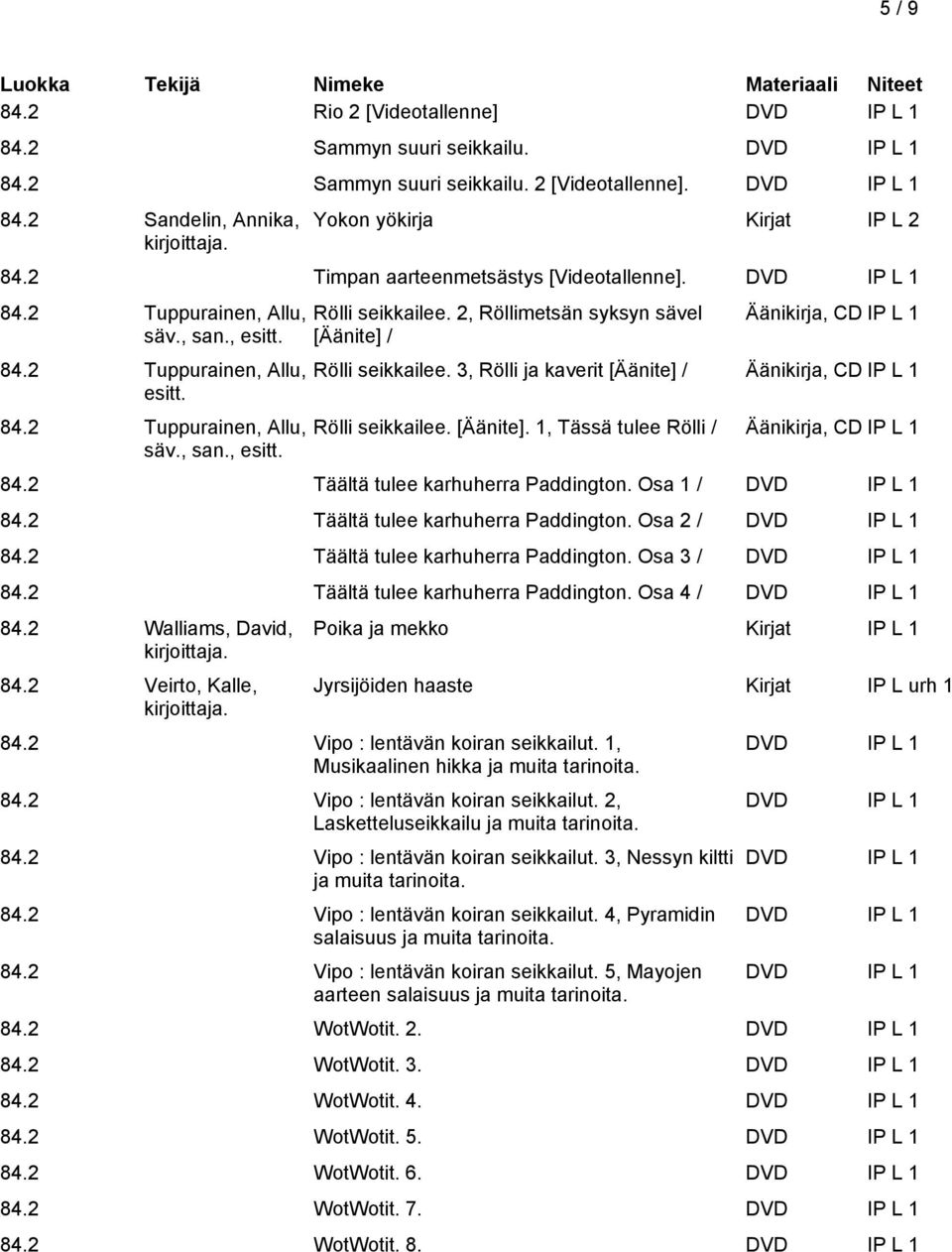 2, Röllimetsän syksyn sävel [Äänite] / Äänikirja, CD IP L 1 Rölli seikkailee. 3, Rölli ja kaverit [Äänite] / Äänikirja, CD IP L 1 Rölli seikkailee. [Äänite]. 1, Tässä tulee Rölli / Äänikirja, CD IP L 1 84.