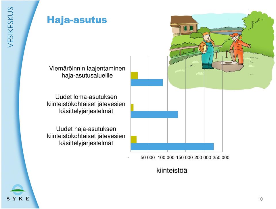 käsittelyjärjestelmät Uudet haja-asutuksen kiinteistökohtaiset