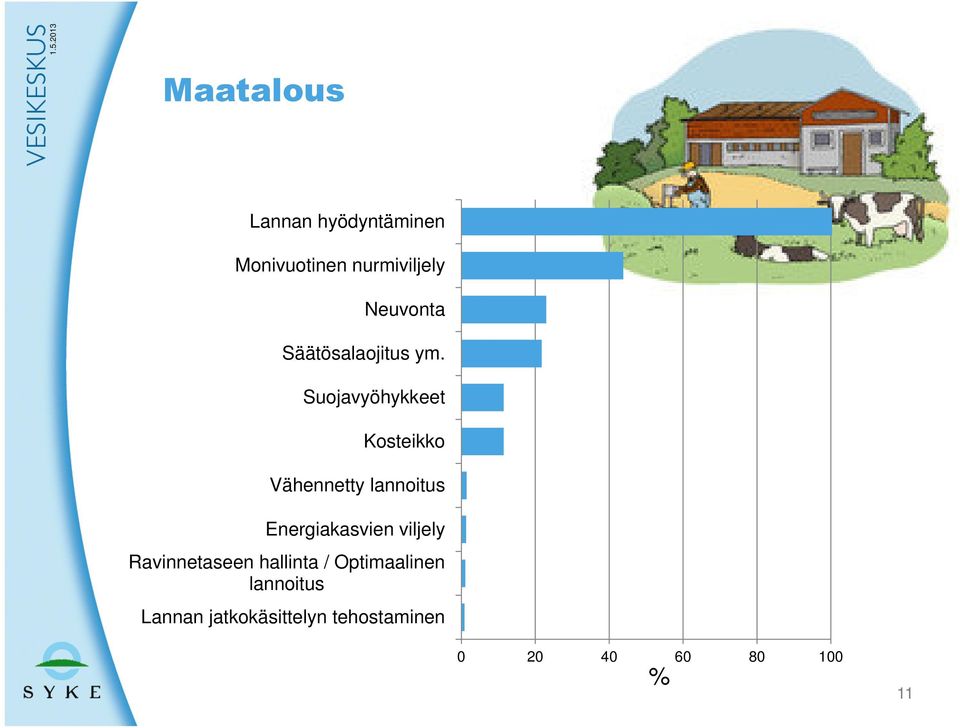 Suojavyöhykkeet Kosteikko Vähennetty lannoitus Energiakasvien