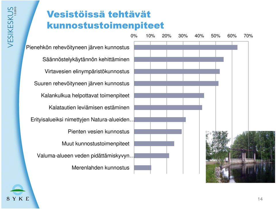 kunnostus Kalankulkua helpottavat toimenpiteet Kalatautien leviämisen estäminen Erityisalueiksi nimettyjen