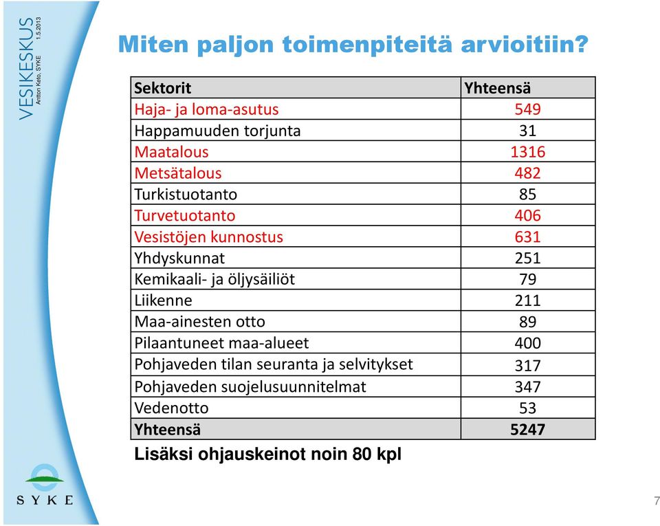 Turvetuotanto 406 Vesistöjen kunnostus 631 Yhdyskunnat 251 Kemikaali- ja öljysäiliöt 79 Liikenne 211 Maa-ainesten