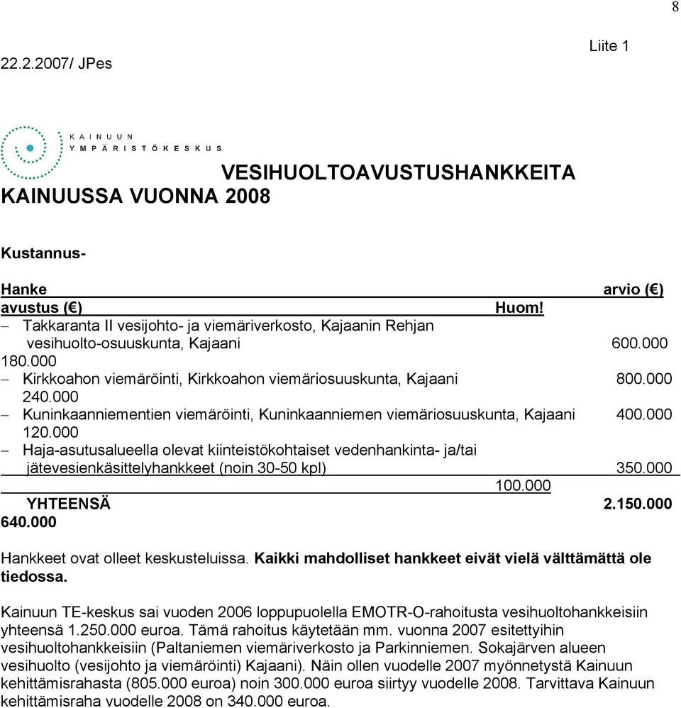 000 Kuninkaanniementien viemäröinti, Kuninkaanniemen viemäriosuuskunta, Kajaani 400.000 120.