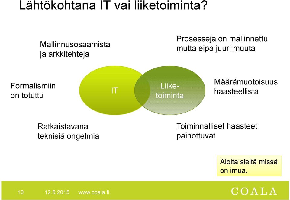 juuri muuta Formalismiin on totuttu IT Liiketoiminta Määrämuotoisuus