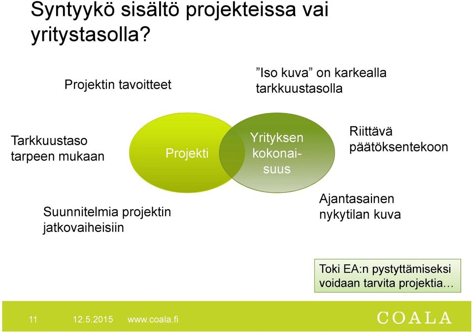 mukaan Projekti Yrityksen kokonaisuus Riittävä päätöksentekoon Suunnitelmia