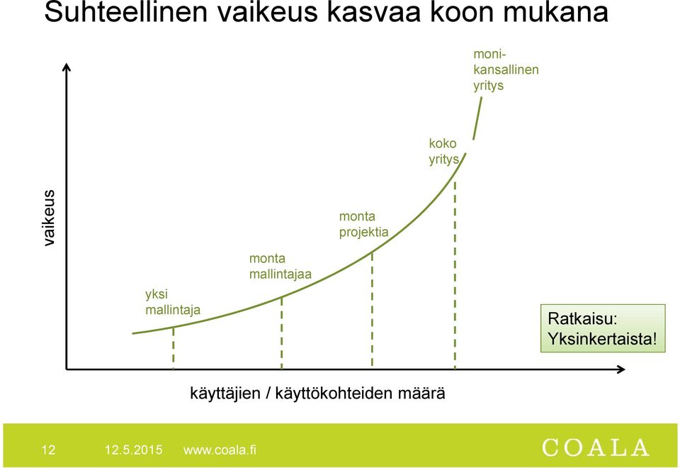 mallintaja monta mallintajaa monta projektia