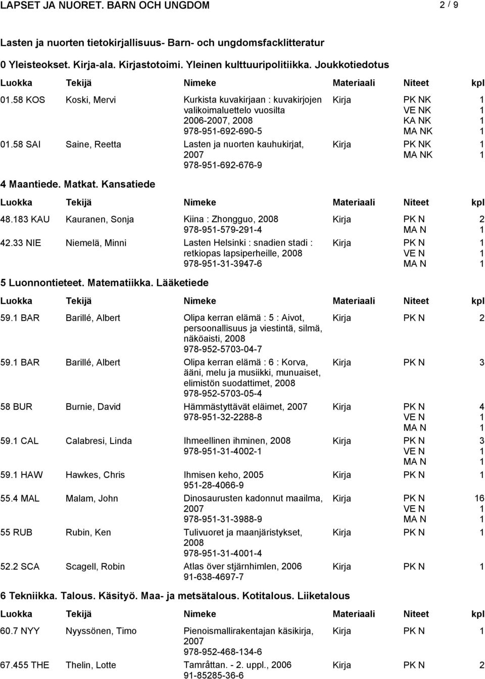 58 SAI Saine, Reetta Lasten ja nuorten kauhukirjat, 007 978-95-69-676-9 K K Maantiede. Matkat. Kansatiede 8.8 KAU Kauranen, Sonja Kiina : Zhongguo, 008 978-95-579-9-.