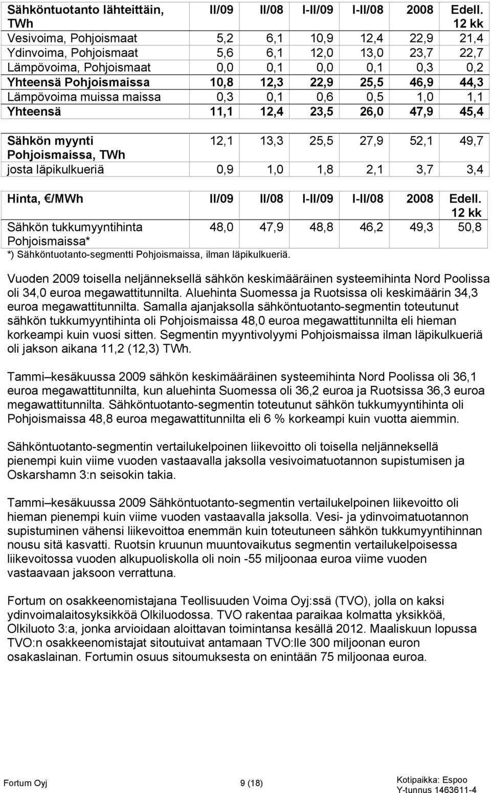 44,3 Lämpövoima muissa maissa 0,3 0,1 0,6 0,5 1,0 1,1 Yhteensä 11,1 12,4 23,5 26,0 47,9 45,4 Sähkön myynti 12,1 13,3 25,5 27,9 52,1 49,7 Pohjoismaissa, TWh josta läpikulkueriä 0,9 1,0 1,8 2,1 3,7 3,4