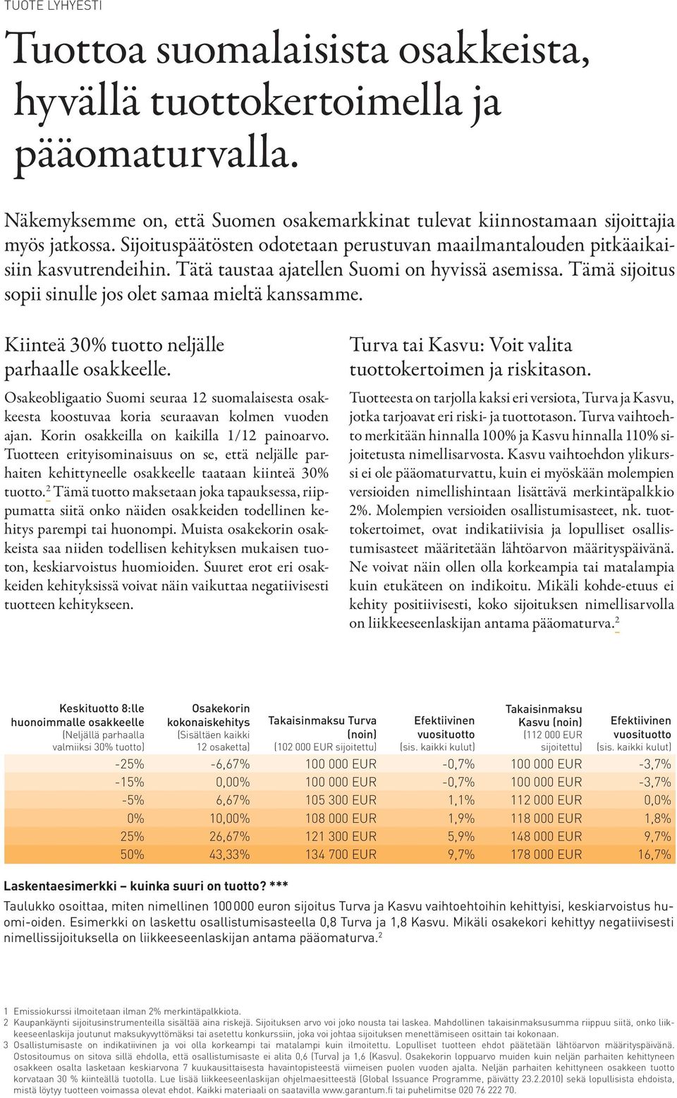 Kiinteä 30% tuotto neljälle parhaalle osakkeelle. Osakeobligaatio Suomi seuraa 12 suomalaisesta osakkeesta koostuvaa koria seuraavan kolmen vuoden ajan. Korin osakkeilla on kaikilla 1/12 painoarvo.
