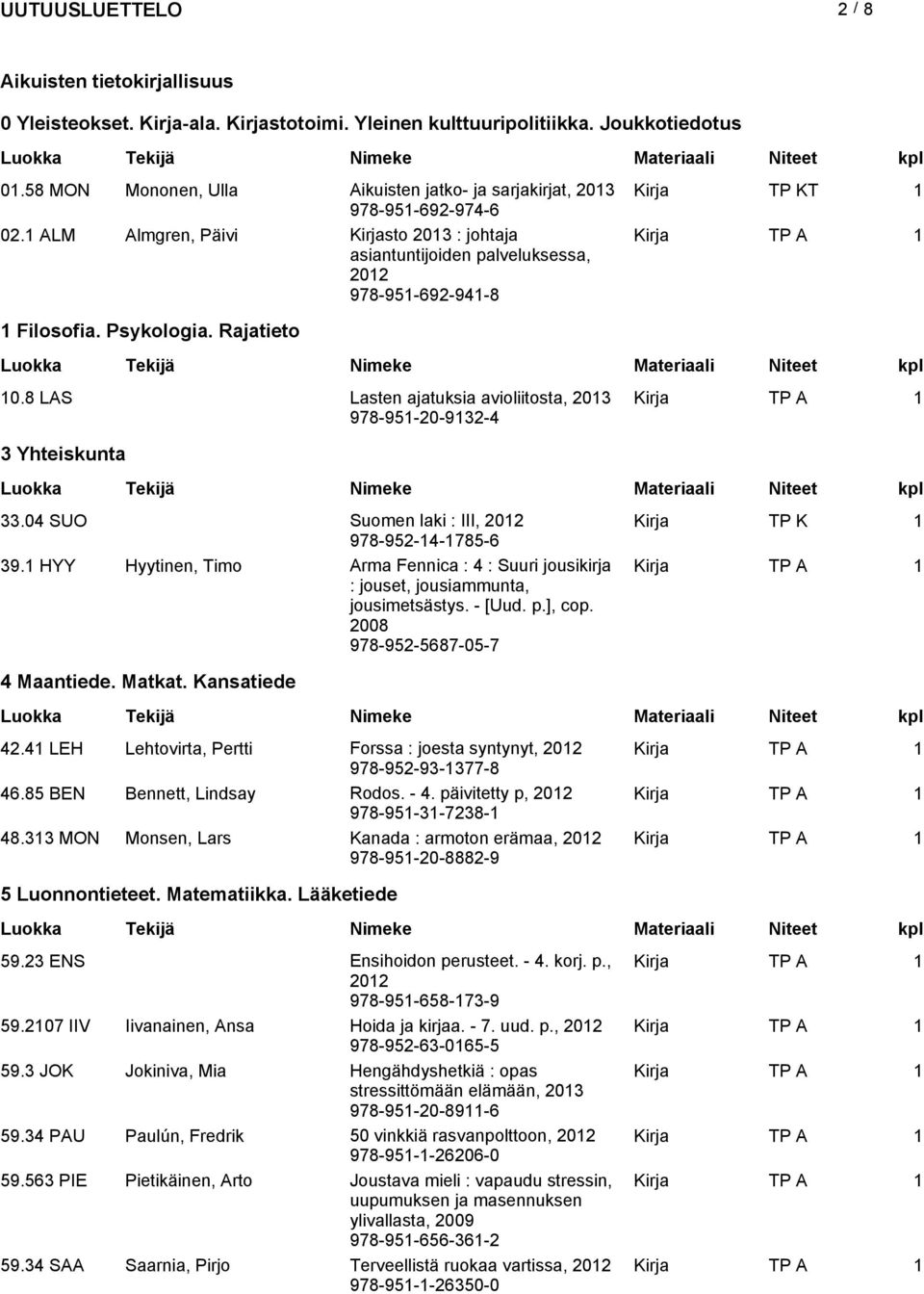 1 ALM Almgren, Päivi Kirjasto 2013 : johtaja asiantuntijoiden palveluksessa, 978-951-692-941-8 1 Filosofia. Psykologia. Rajatieto 10.