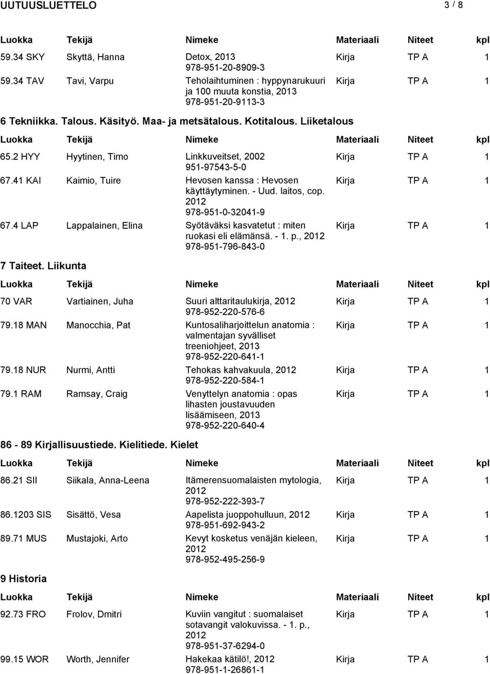 978-951-0-32041-9 67.4 LAP Lappalainen, Elina Syötäväksi kasvatetut : miten ruokasi eli elämänsä. - 1. p., 978-951-796-843-0 7 Taiteet.