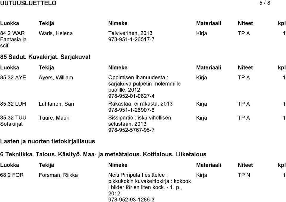 32 LUH Luhtanen, Sari Rakastaa, ei rakasta, 2013 978-951-1-26907-6 85.