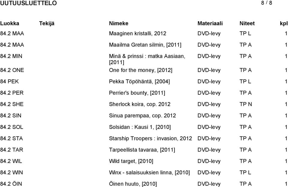 DVD-levy TP N 1 84.2 SIN Sinua parempaa, cop. DVD-levy TP A 1 84.2 SOL Solsidan : Kausi 1, [2010] DVD-levy TP A 1 84.2 STA Starship Troopers : invasion, DVD-levy TP A 1 84.
