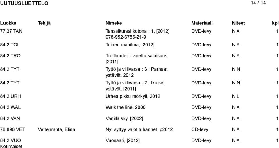 TYT Tyttö ja villivarsa : : Ikuiset DVD-levy ystävät, [0] 84. URH Urhea pikku mörkyli, 0 DVD-levy 84.
