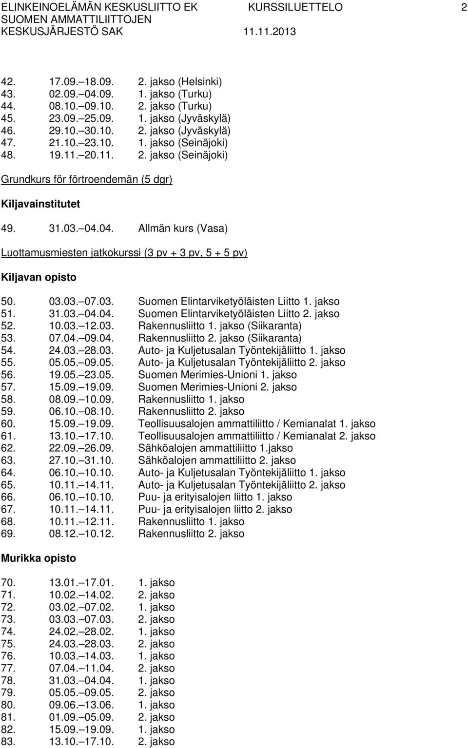 04. Allmän kurs (Vasa) Luottamusmiesten jatkokurssi (3 pv + 3 pv, 5 + 5 pv) 50. 03.03. 07.03. Suomen Elintarviketyöläisten Liitto 1. jakso 51. 31.03. 04.04. Suomen Elintarviketyöläisten Liitto 2.