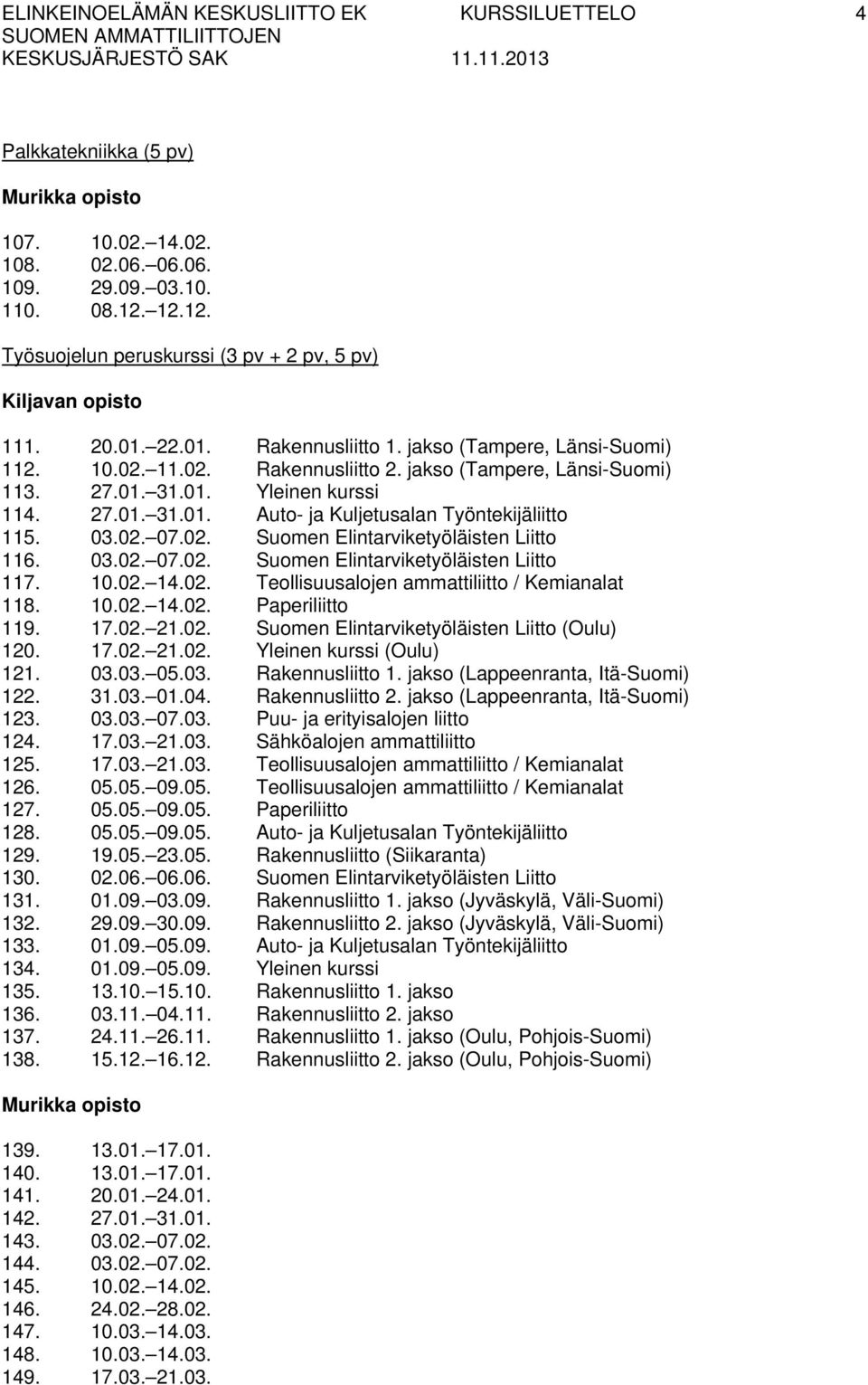 03.02. 07.02. Suomen Elintarviketyöläisten Liitto 116. 03.02. 07.02. Suomen Elintarviketyöläisten Liitto 117. 10.02. 14.02. Teollisuusalojen ammattiliitto / Kemianalat 118. 10.02. 14.02. Paperiliitto 119.