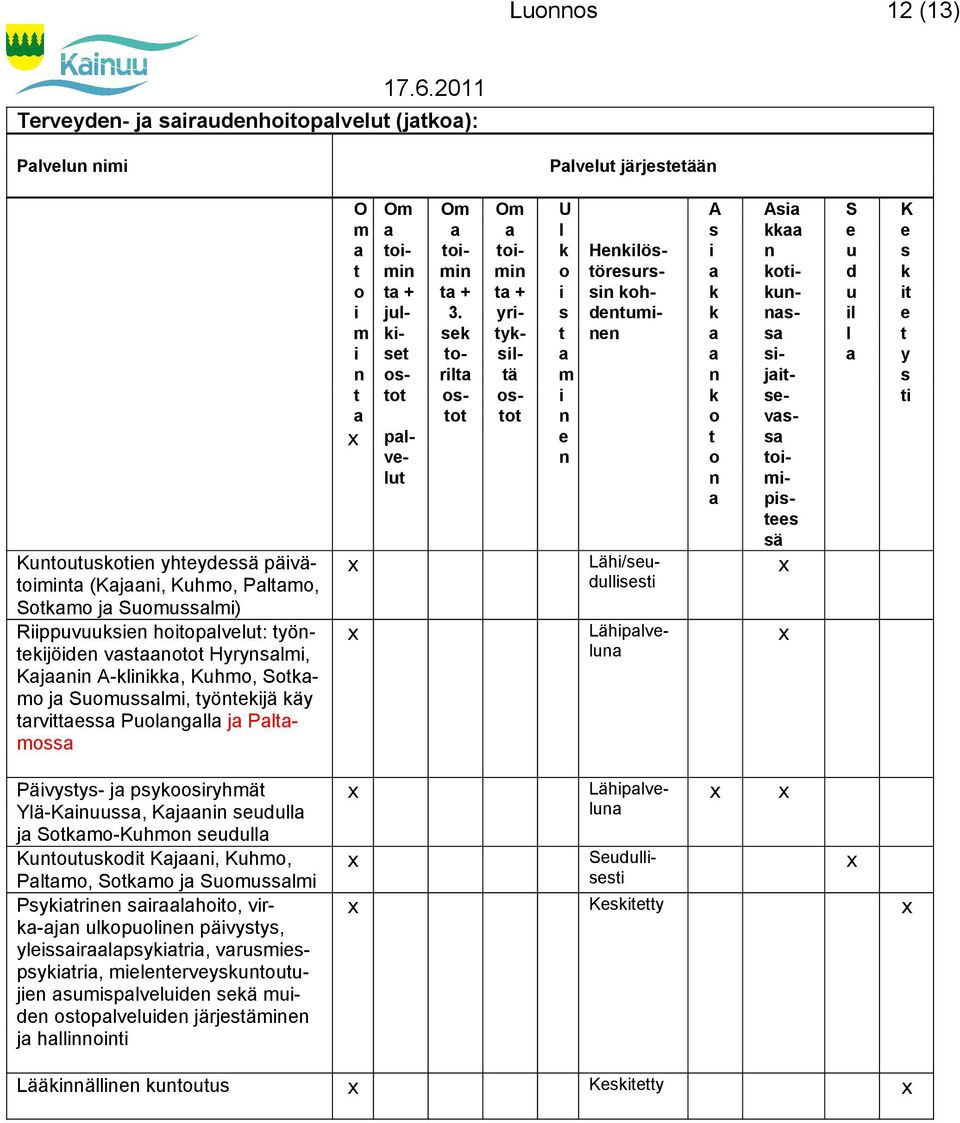 Kj A-, Kh, j, öjä ä rv Pg j P Lähpv A A jv p ä K Päv- j prhä Yä-K,