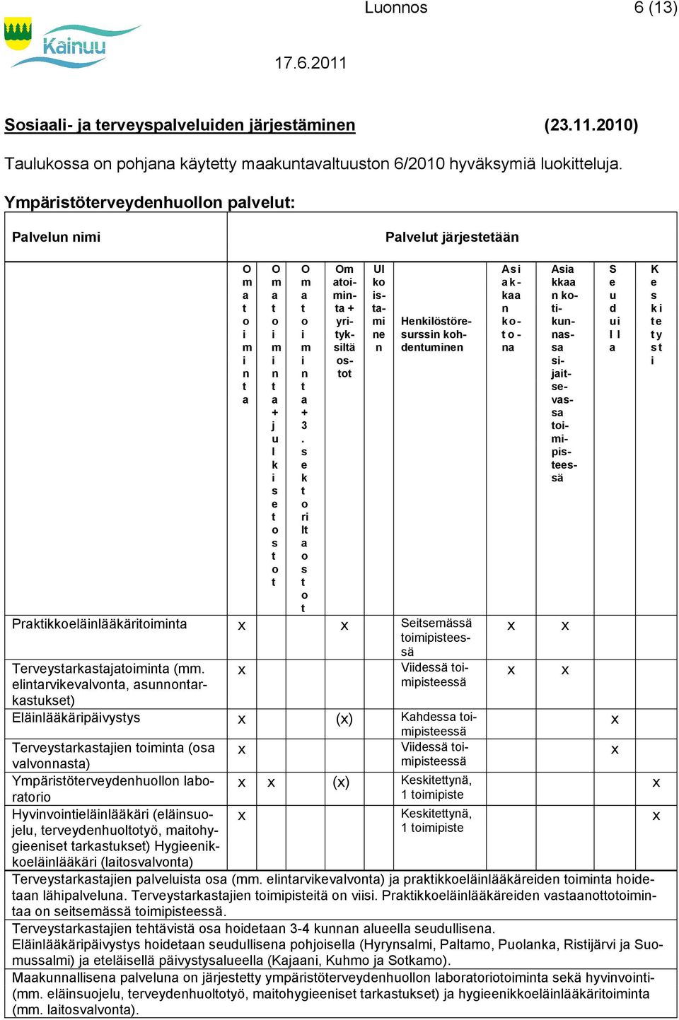 rvvv, r) Vä pä Eäääärpäv () Kh pä Trvrj ( Vä pä vv) Ypärörvh brr 1 p () Kä, Hvväääär (äj, rvhö, h- 1 p Kä, g r) Hgäääär