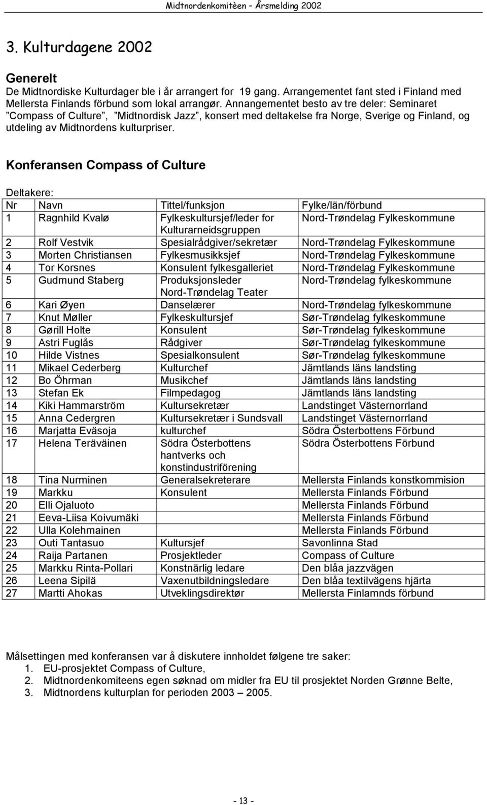 Konferansen Compass of Culture Deltakere: Nr Navn Tittel/funksjon Fylke/län/förbund 1 Ragnhild Kvalø Fylkeskultursjef/leder for Nord-Trøndelag Fylkeskommune Kulturarneidsgruppen 2 Rolf Vestvik