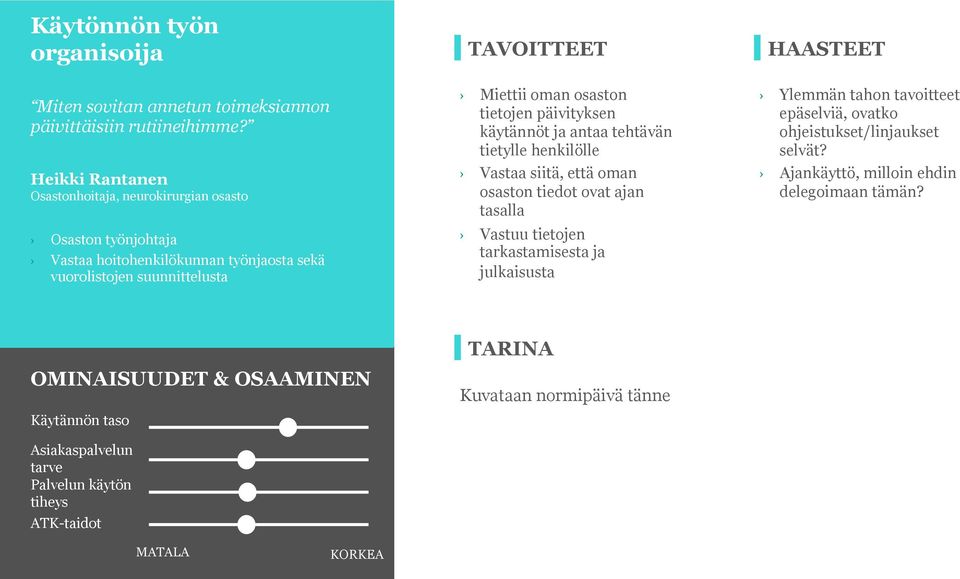 suunnittelusta Miettii oman osaston tietojen päivityksen käytännöt ja antaa tehtävän tietylle henkilölle Vastaa siitä, että oman osaston