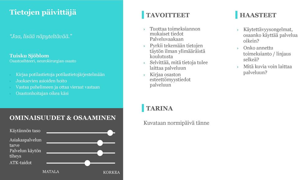 ja ottaa vieraat vastaan Osastonhoitajan oikea käsi Tuottaa toimeksiannon mukaiset tiedot Palveluvaakaan Pyrkii tekemään tietojen täytön ilman