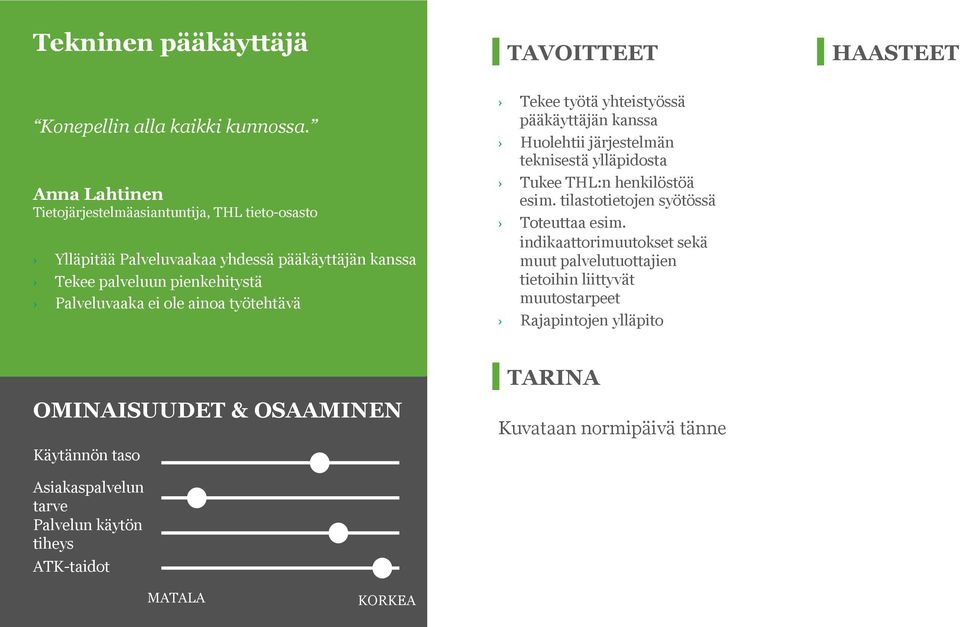 palveluun pienkehitystä Palveluvaaka ei ole ainoa työtehtävä Tekee työtä yhteistyössä pääkäyttäjän kanssa Huolehtii