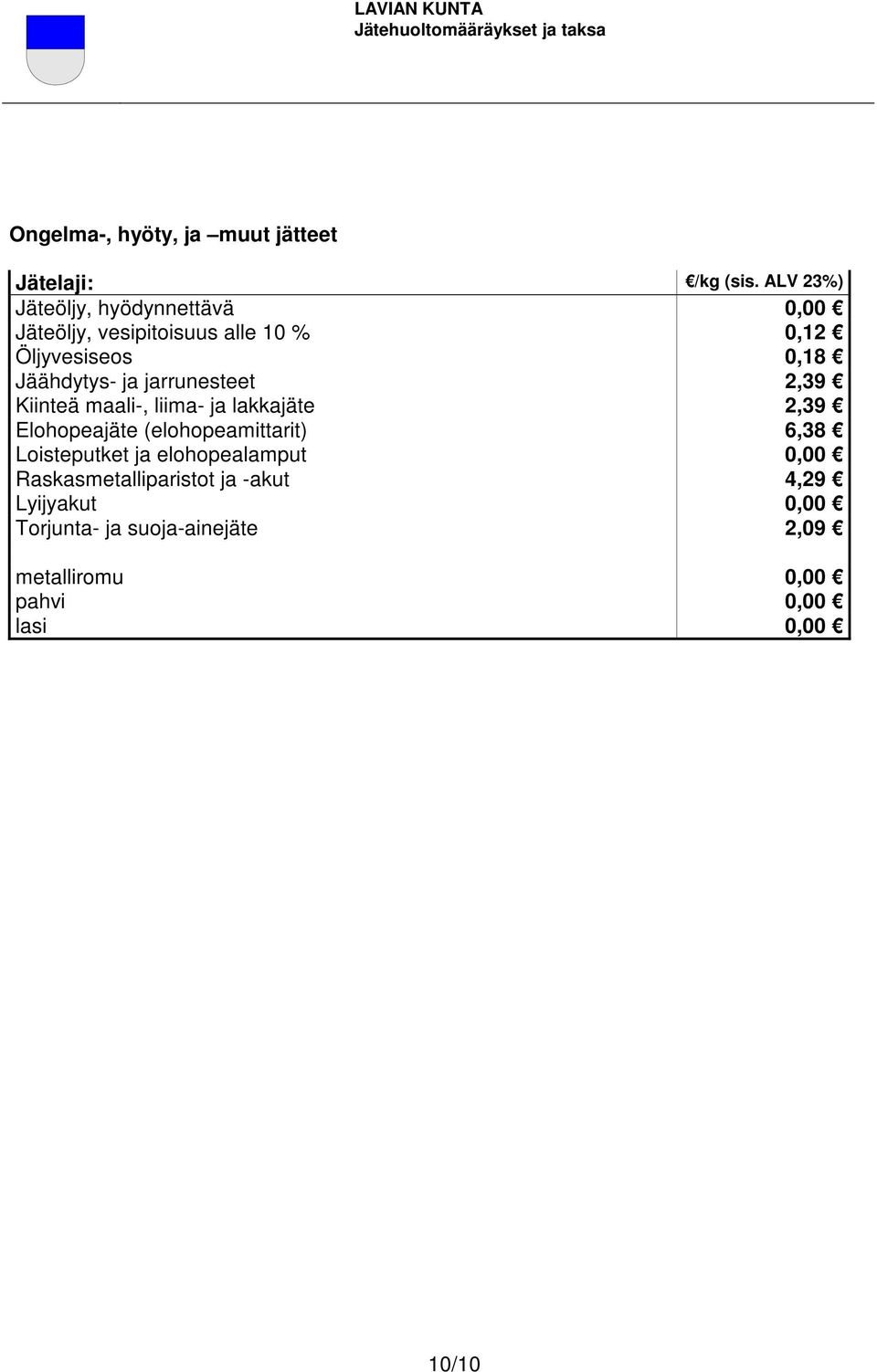 ja jarrunesteet 2,39 Kiinteä maali-, liima- ja lakkajäte 2,39 Elohopeajäte (elohopeamittarit) 6,38