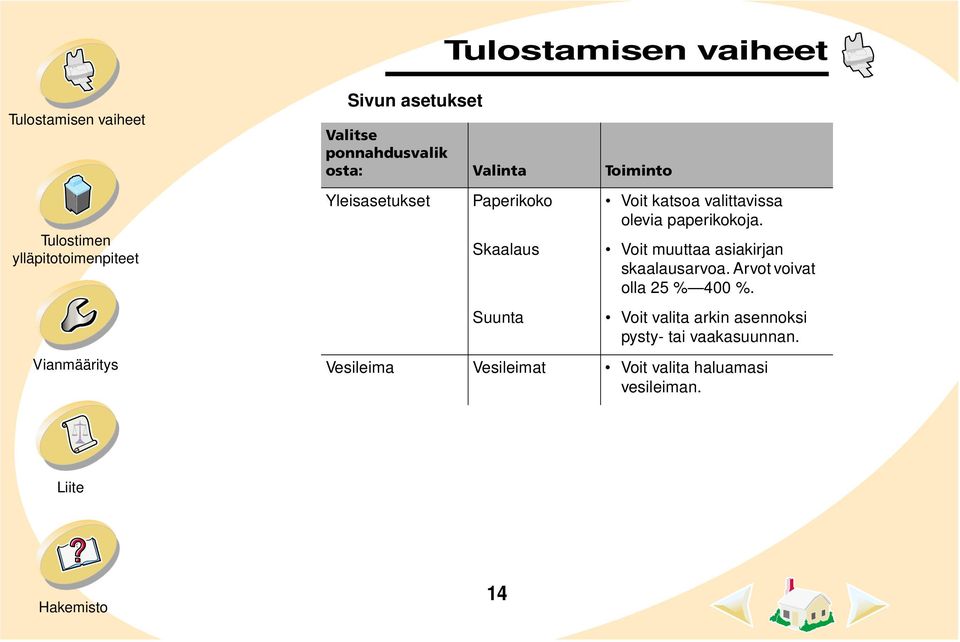 Voit muuttaa asiakirjan skaalausarvoa. Arvot voivat olla 25 % 400 %.