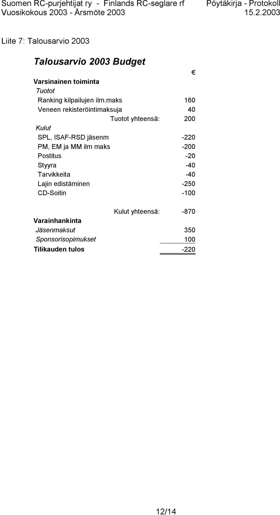 EM ja MM ilm maks -200 Postitus -20 Styyra -40 Tarvikkeita -40 Lajin edistäminen -250 CD-Soitin -100