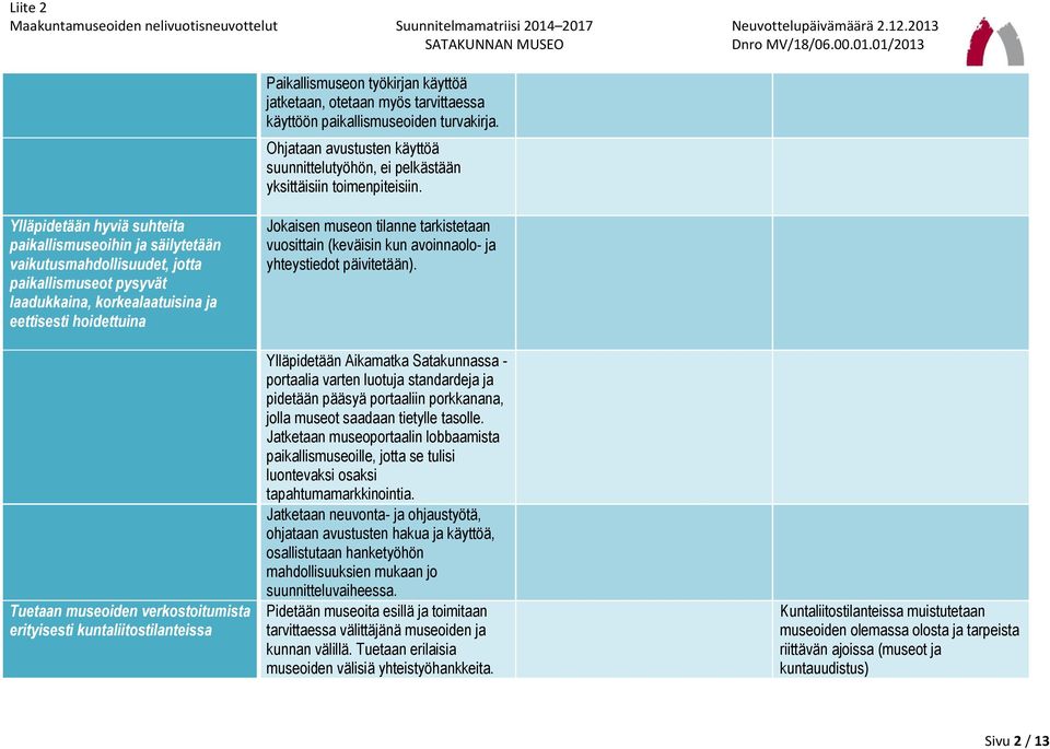 Ylläpidetään hyviä suhteita paikallismuseoihin ja säilytetään vaikutusmahdollisuudet, jotta paikallismuseot pysyvät laadukkaina, korkealaatuisina ja eettisesti hoidettuina Tuetaan museoiden