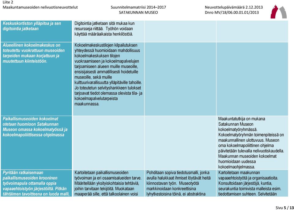 Kokoelmakeskustilojen kilpailutuksen yhteydessä huomioidaan mahdollisuus kokoelmakeskuksen tilojen vuokraamiseen ja kokoelmapalvelujen tarjoamiseen alueen muille museoille, ensisijaisesti