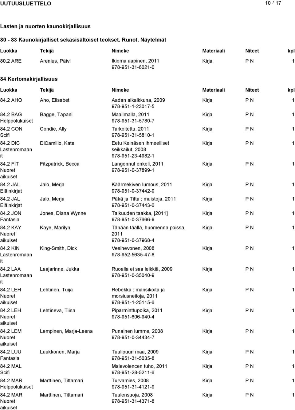 2 KAY Nuoret aikuiset 84.2 KIN Lastenromaan it 84.2 LAA Lastenromaan it 84.2 LEH Nuoret aikuiset 84.2 LEH Nuoret aikuiset 84.2 LEM Nuoret aikuiset 84.2 LUU Fantasia 84.2 MAL Scifi 84.