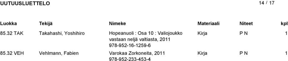 0 : Valiojoukko vastaan neljä valtiasta, 20