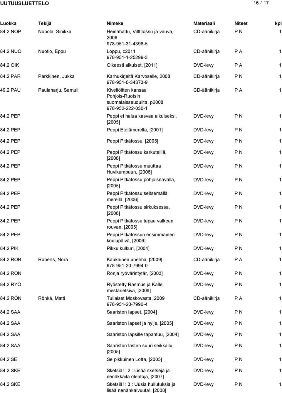 2 PAU Paulaharju, Samuli Kiveliöitten kansaa Pohjois-Ruotsin suomalaisseuduilta, p2008 978-952-222-030- CD-äänikirja 84.2 PEP Peppi ei halua kasvaa aikuiseksi, DVD-levy [2005] 84.